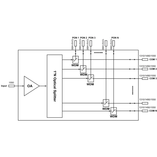 Оптический усилитель VERMAX для сетей КТВ, 16*18dBm, WDM фильтр PON